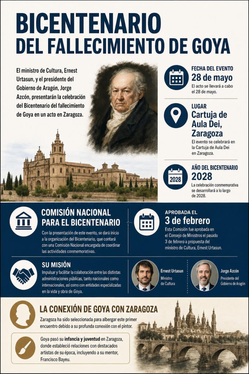 Infografía de la noticia