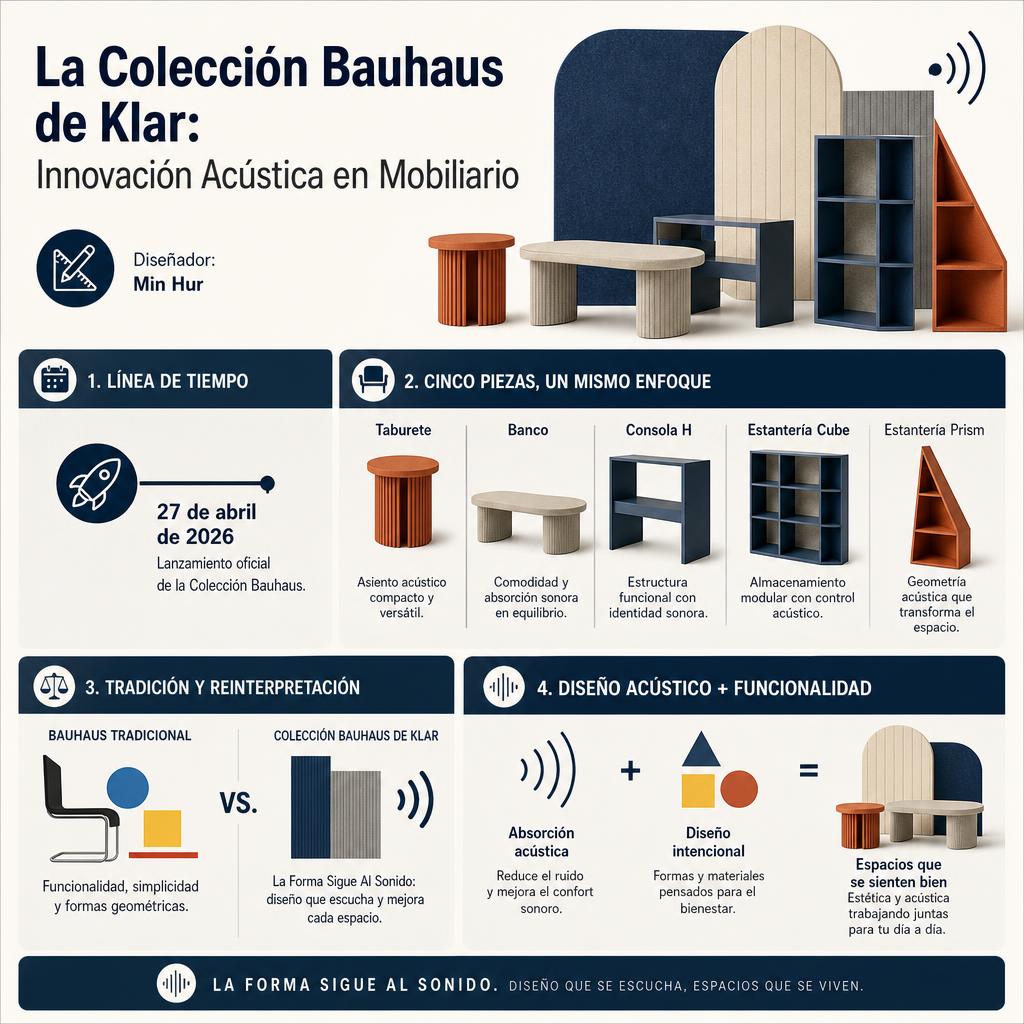 Infografía de la noticia