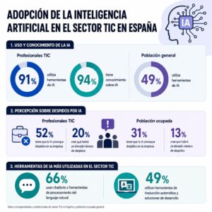 Infografia de la noticia