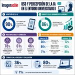 Infografia de la noticia